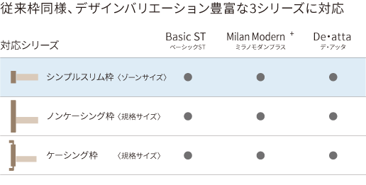 従来枠同様、デザインバリエーション豊富な3シリーズに対応